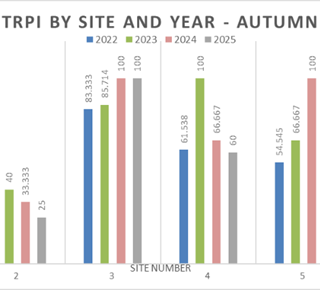 The impact of phosphorus stripping at Chesham Sewage Treatment Works on water quality and ecology in the Chess