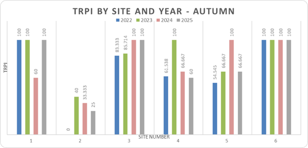 The impact of phosphorus stripping at Chesham Sewage Treatment Works on water quality and ecology in the Chess